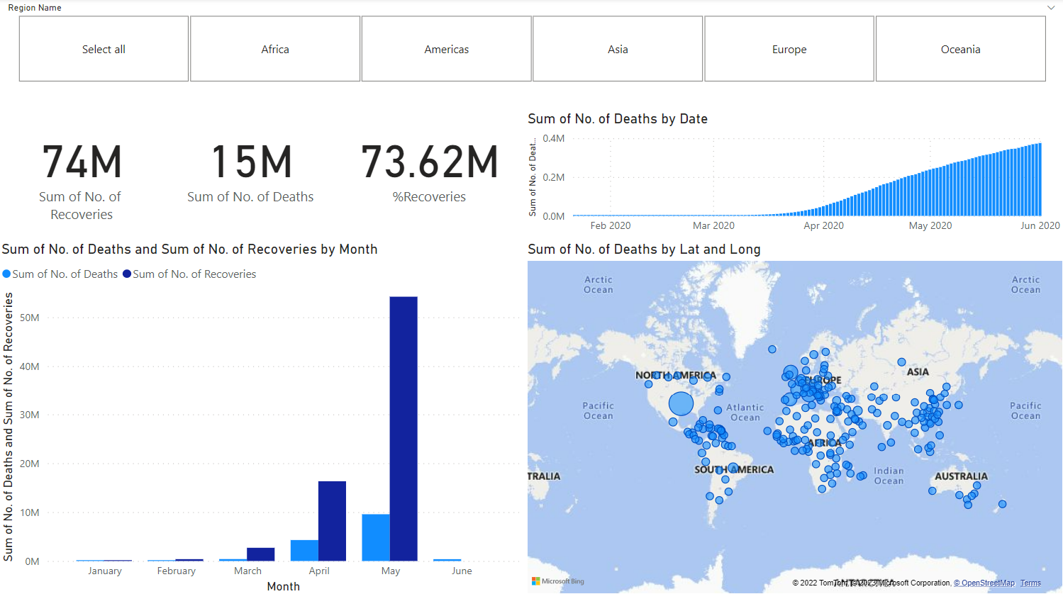 Covid Dashboard